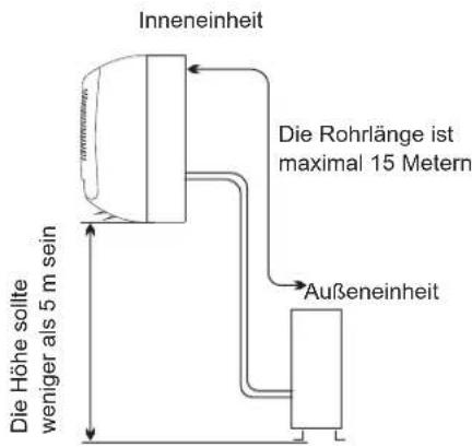 HISENSE AST18UW4SFATG10 - Der Installationsort für die Inneneinheit - 1