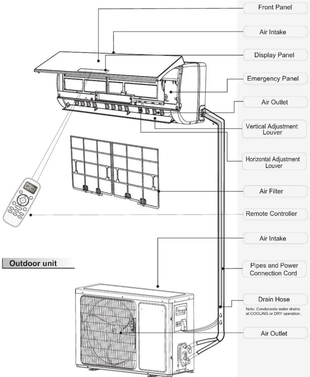 HISENSE AST18UW4SFATG10 - Identification of parts - 1