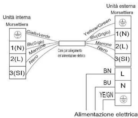 HISENSE AST18UW4SFATG10 - Schema del cablaggio - 5