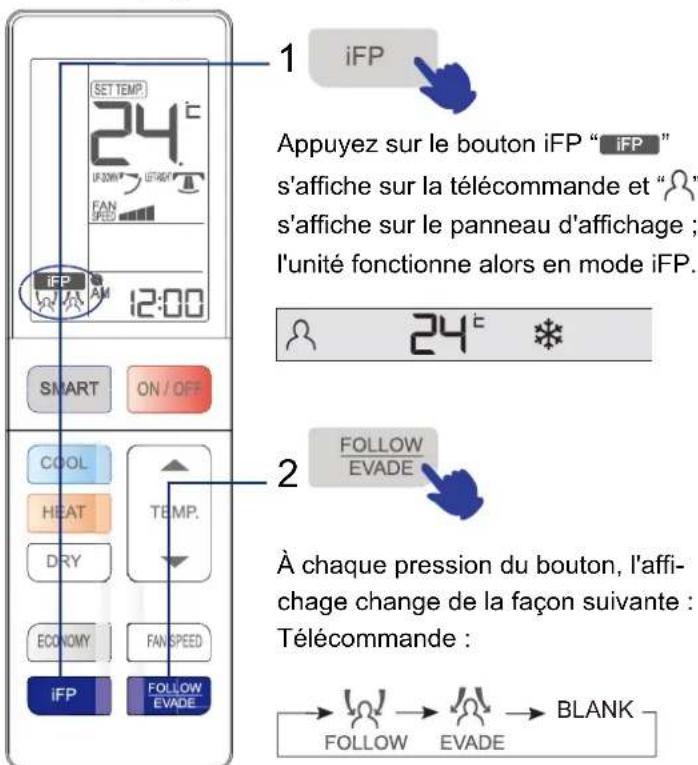 HAIER AS09SB1HRA - Fonctionnement iFP - 1