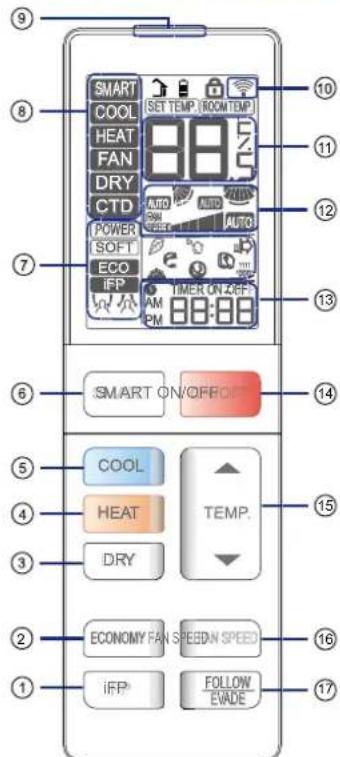 HAIER AS09SB1HRA - Partie extérieure de la télécommande - 1