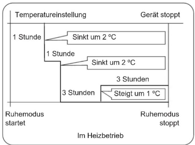 HAIER AS09SB1HRA - Im Heizbetrieb - 1