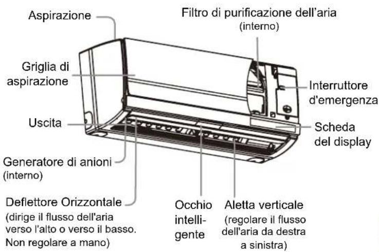 HAIER AS09SB1HRA - Unità interna - 1