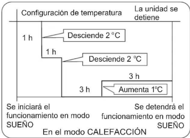 HAIER AS09SB1HRA - En el modo CALEFACCION - 1