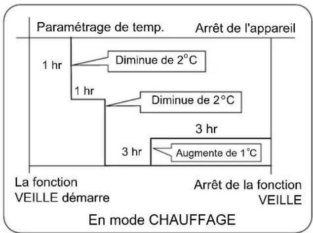 HAIER AS09SB1HRA - En mode CHAUFFAGE - 1