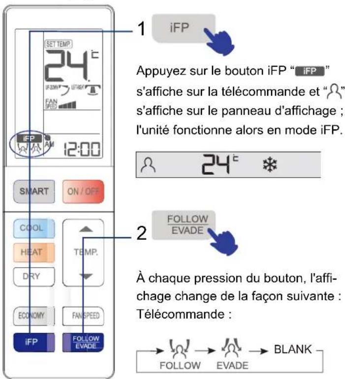 HAIER AS12SH1ERA - Fonctionnement iFP - 1