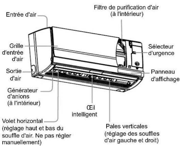 HAIER AS12SH1ERA - Unité interieure - 1