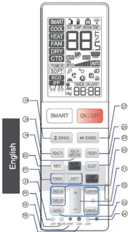 HAIER AS12SH1ERA - Inner side of the controller - 1