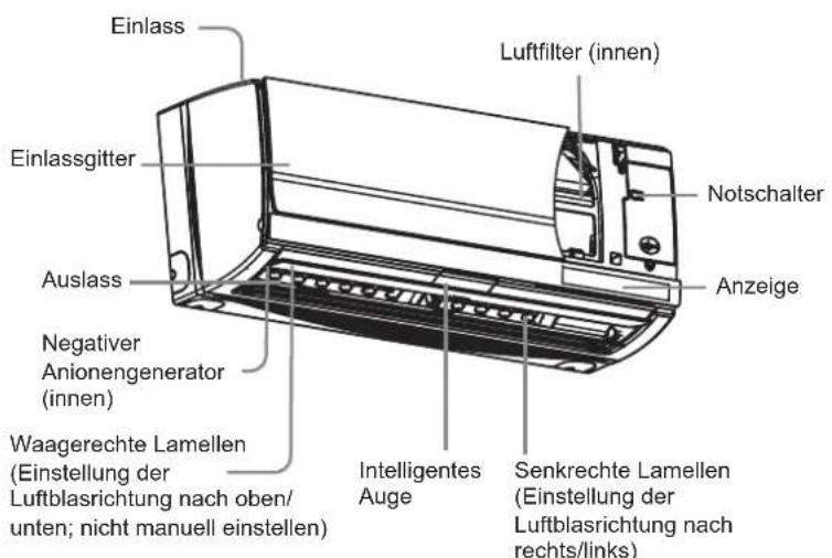 HAIER AS12SH1ERA - Innengerat - 1