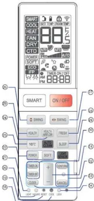 HAIER AS12SH1ERA - Parte interna del mando - 1
