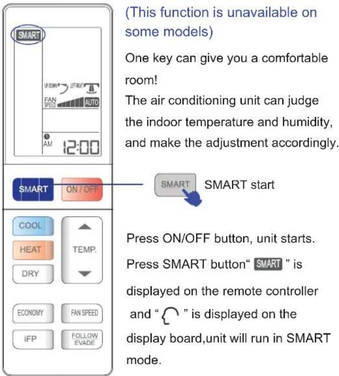 HAIER AS12SH1ERA - SMART Operation - 1