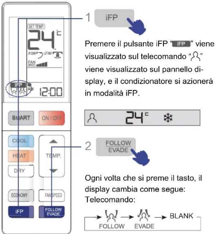 HAIER AS12SH1ERA - Funzionamento iFP - 1