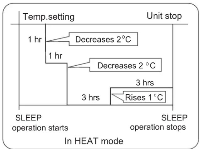 HAIER AS12SB1HRA - 2.In HEAT mode - 1