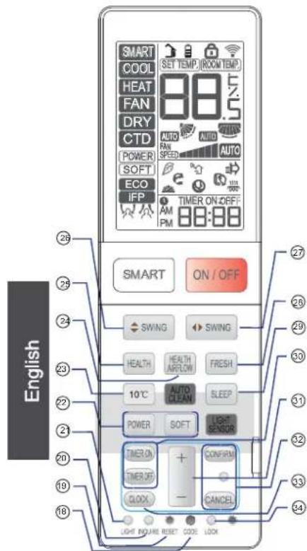 HAIER AS12SB1HRA - Inner side of the controller - 1
