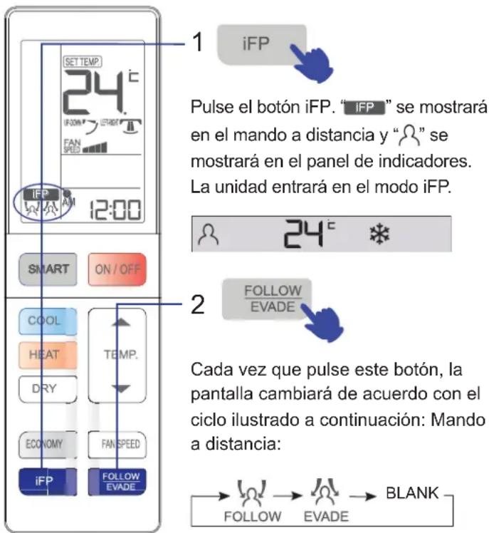 HAIER AS12SB1HRA - Funcionamento en modo iFP - 1