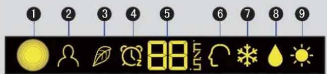 HAIER AS12SB1HRA - Innengerat - 2