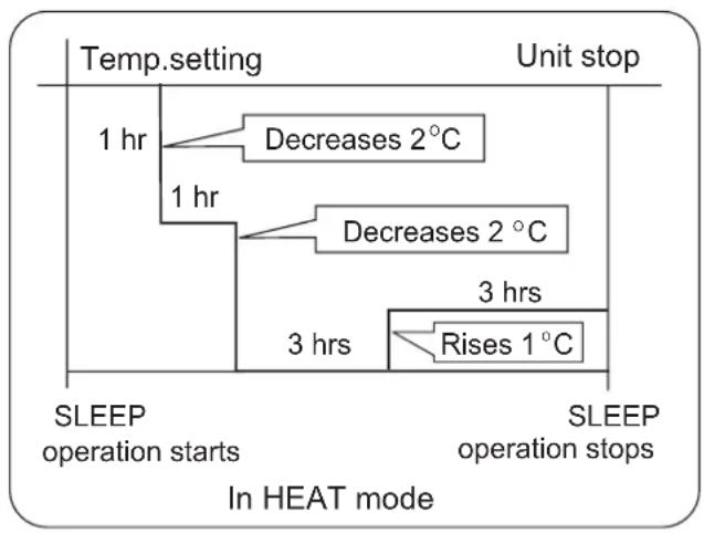 HAIER AS09SH1ERA - In HEAT mode - 1