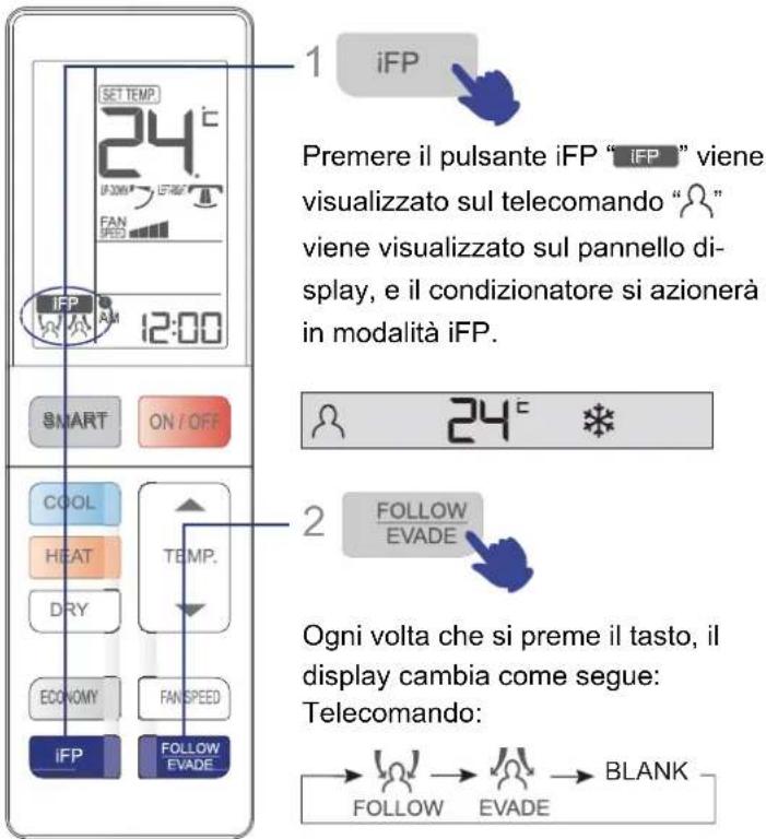HAIER AS09SH1ERA - Funzionamento iFP - 1