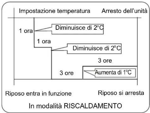 HAIER AS09SH1ERA - In modalità RISCALDAMENTO - 1