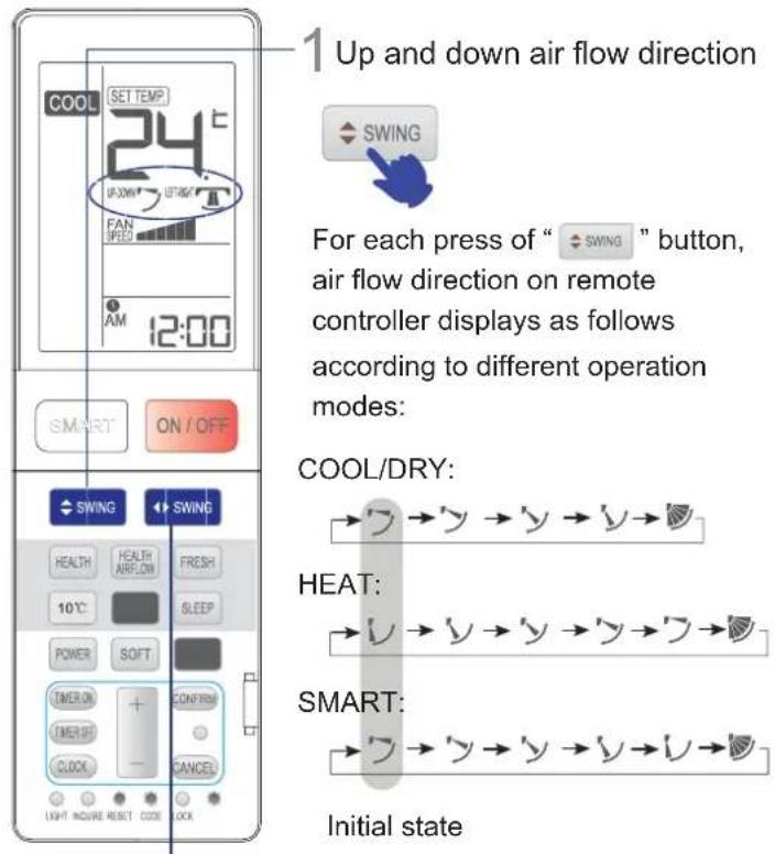 HAIER AS09SH1ERA - SWING Operation - 1