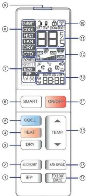 HAIER AS09SH1ERA - Fernbedienung - 1