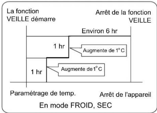 HAIER AS09SH1ERA - VEILLE Comfortable - 3