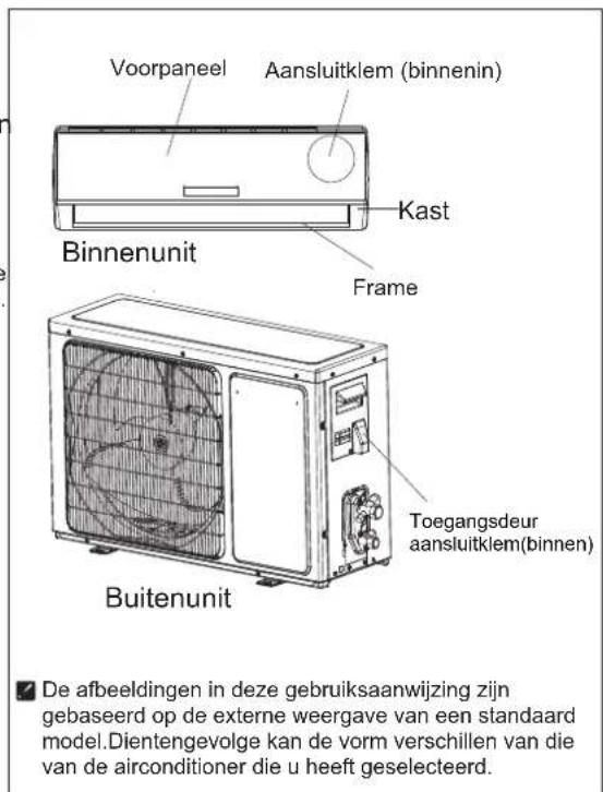 Voorpaneel Aansluitklem (binnenin) Kast Binnenunit Frame Toegangsdeur aansluitklem(binnen) Buitenunit De afbeeldingen in deze gebruiksaanwijzing zijn gebaseerd op de externe weergave van een standaard model. Dientengevolge kan de vorm verschillen van die van de airconditioner die u heeft geselecteerd.