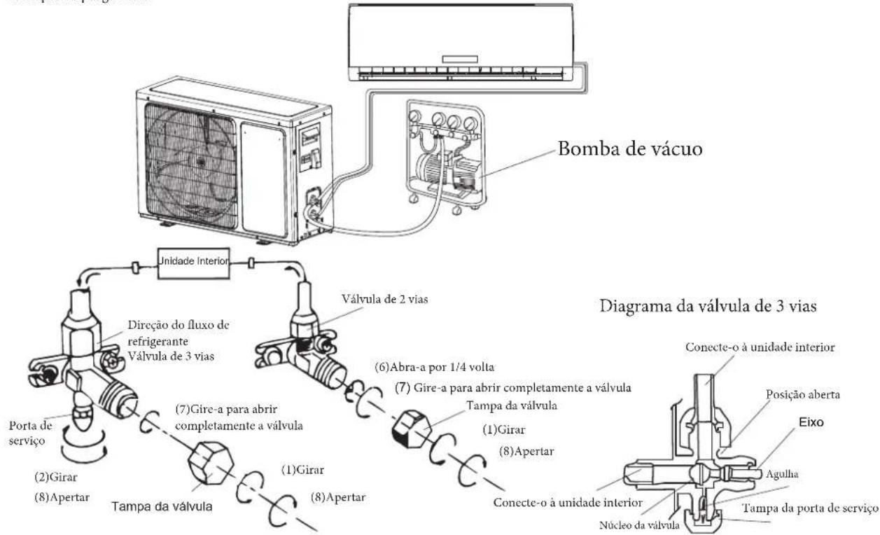 HISENSE AST12UW4SVETG10 - Purga de ar - 1