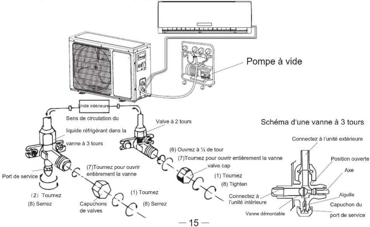 HISENSE AST12UW4SVETG10 - Purge de l'air - 1