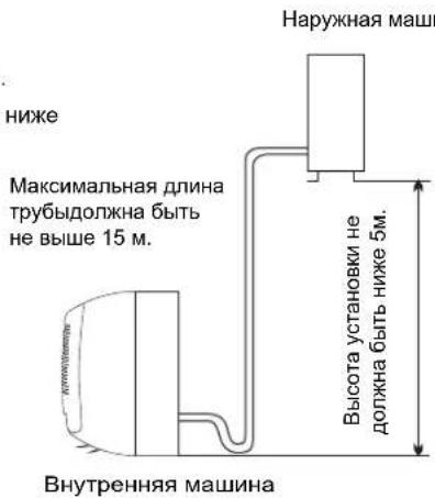 HISENSE AST12UW4SVETG10 - Место установки наружной машины - 2