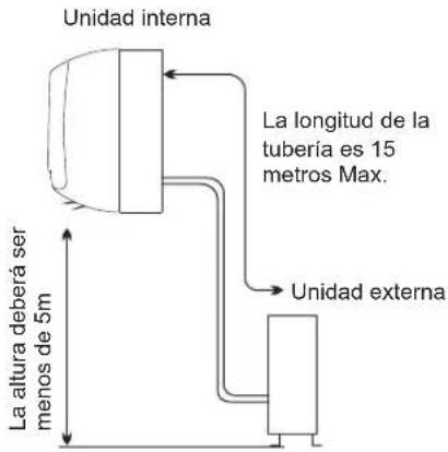 HISENSE AST12UW4SVETG10 - Ubicación para Instalación de Unidad Externa - 1
