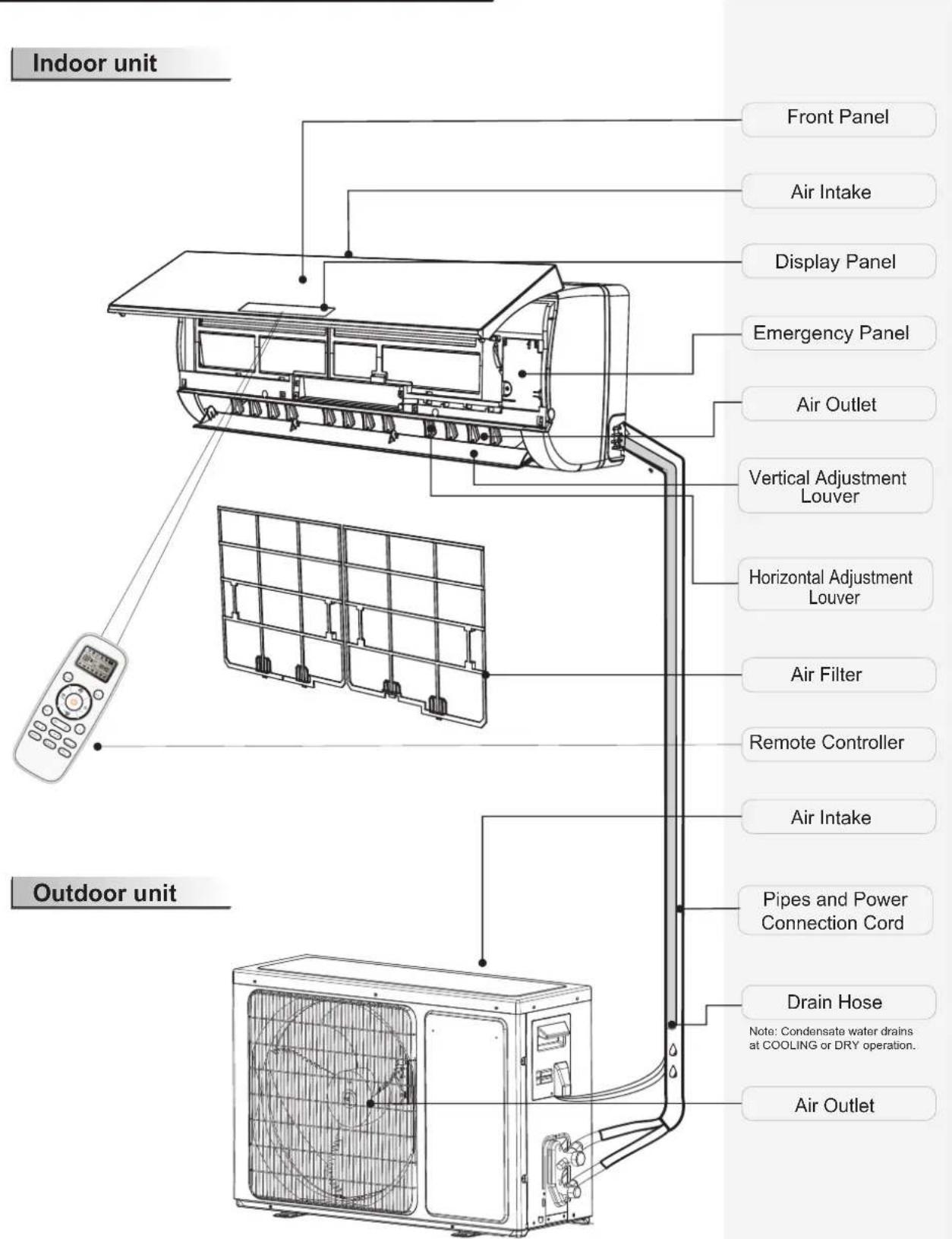 HISENSE AST12UW4SVETG10 - Identification of parts - 1