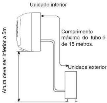 HISENSE AST12UW4SVETG10 - Localização para a instalação da unidade exterior - 1