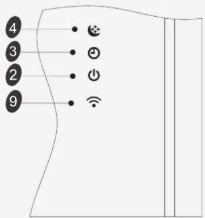 HISENSE AST12UW4SVETG10 - Display introduction - 2