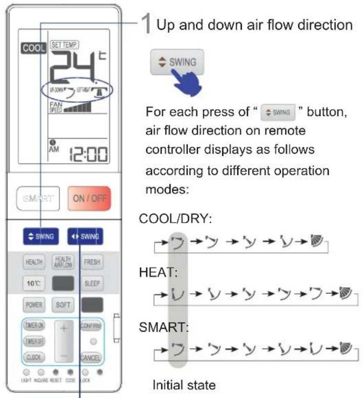 HAIER 1U09QE6ERA - SWING Operation - 1