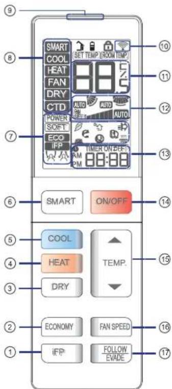 HAIER 1U09QE6ERA - Remote controller - 1