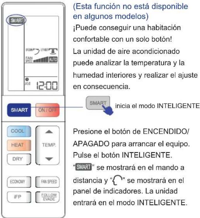 HAIER 1U09QE6ERA - ■ Funcionamiento en modo INTELIGENTE - 1