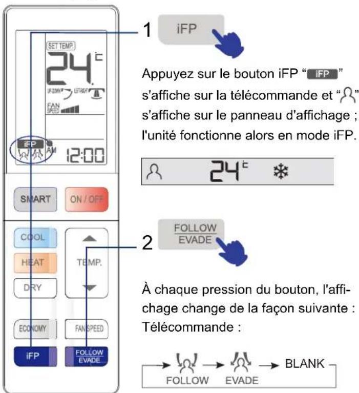 HAIER 1U09QE6ERA - Fonctionnement iFP - 1