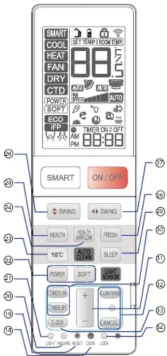 HAIER 1U09QE6ERA - Funzionamento - 1