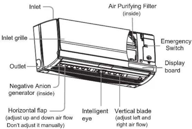 HAIER 1U09QE6ERA - Indoor Unit - 1