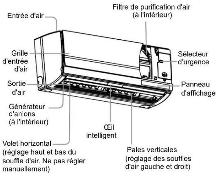 HAIER 1U09QE6ERA - Unité intérieure - 1