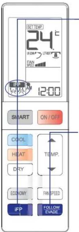 HAIER 1U12QE6ERA - Funcionamiento en modo iFP - 1
