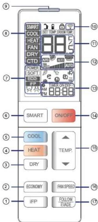 HAIER 1U12QE6ERA - Telecomando - 1