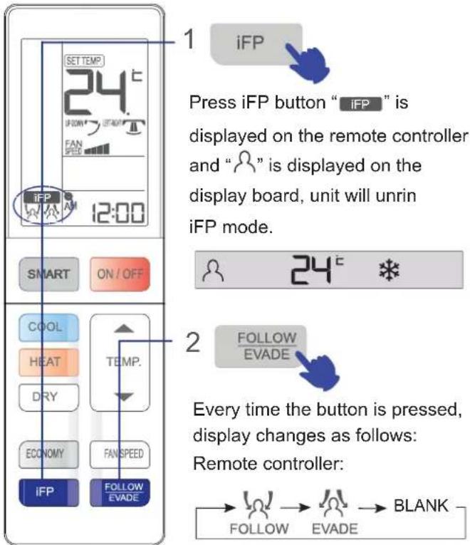 HAIER 1U12QE6ERA - iFP Operation - 1
