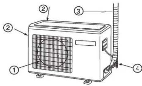 HAIER 1U12EH1ERA - Outdoor Unit - 1