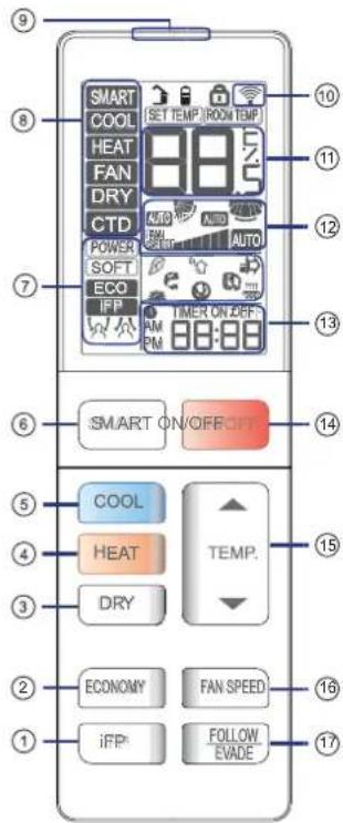 HAIER 1U12EH1ERA - ■ Mando a distancia - 1