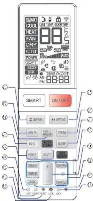 HAIER 1U12EH1ERA - Funcionamiento - 1
