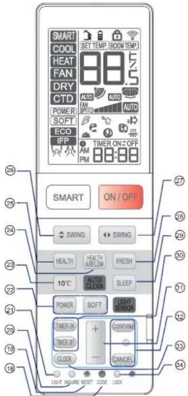 HAIER 1U12EH1ERA - Betrieb - 1