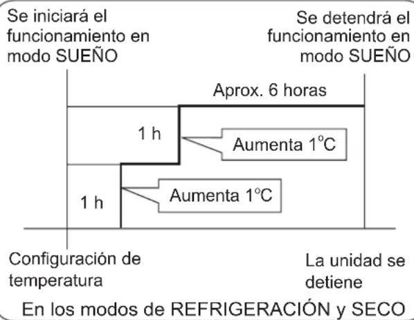 HAIER 1U12EH1ERA - SUEÑO confortable - 3
