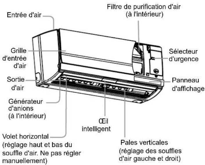 HAIER 1U12EH1ERA - Unité intérieure - 1
